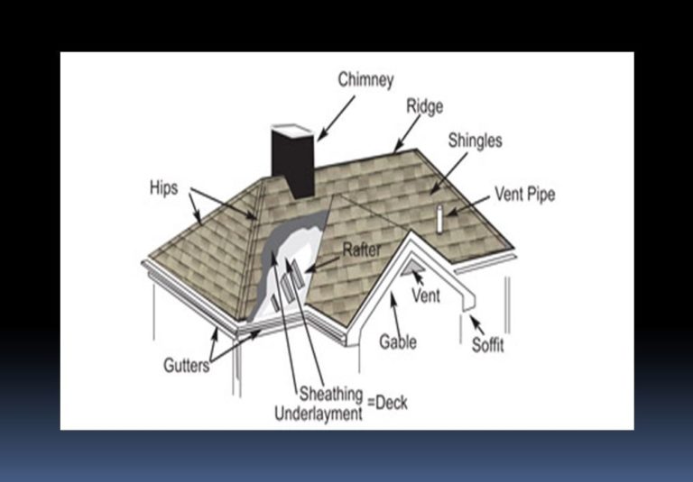 Roof Repair & Maintenance Cleveland, Ohio | Custom Craft Builders Co.